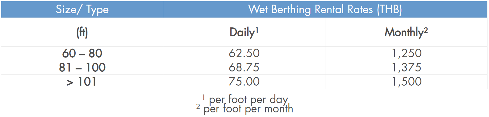 Nirup Island wet berthing rates